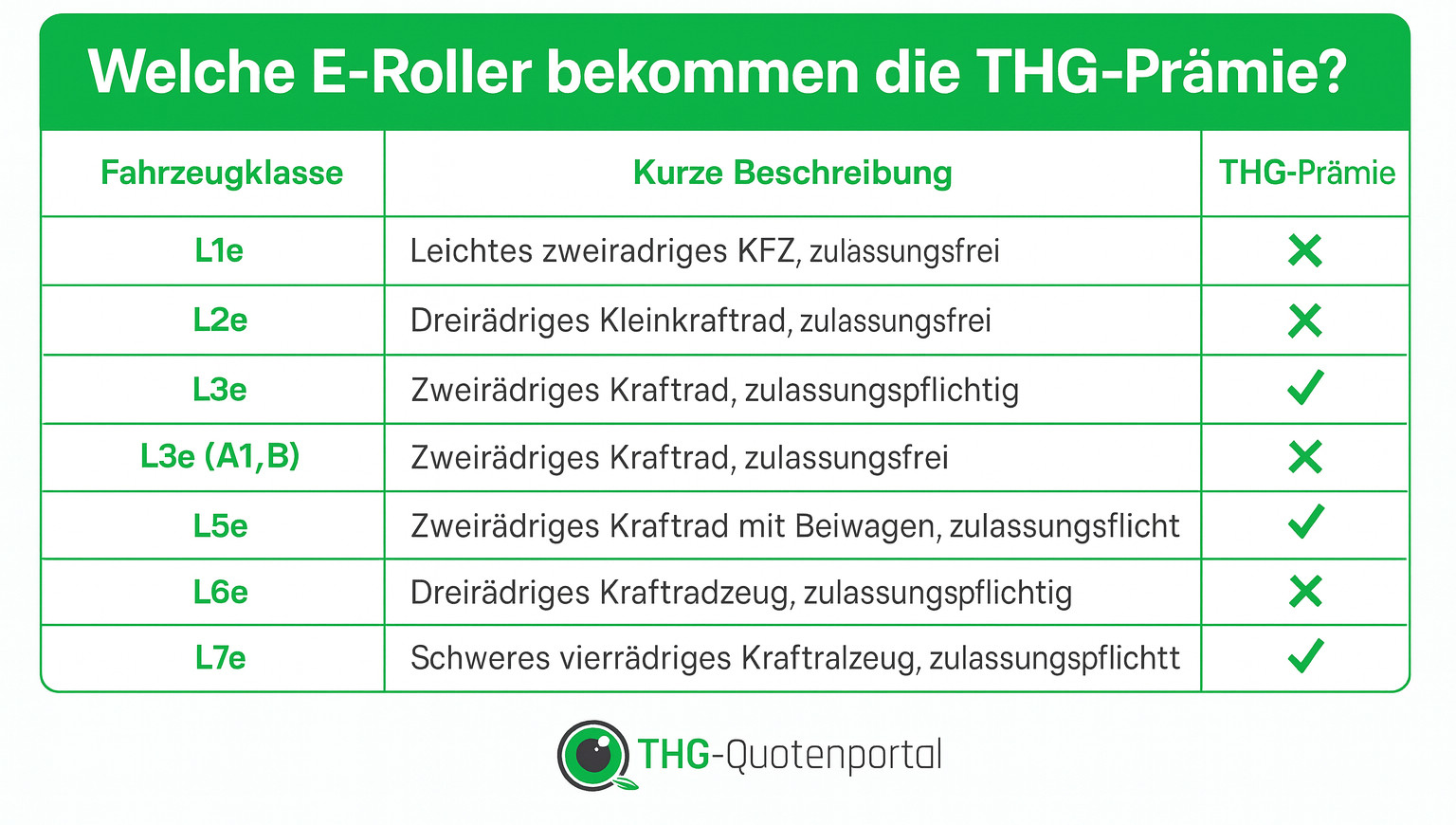Zulassungsberechtigte Leichtkraftfahrzeuge